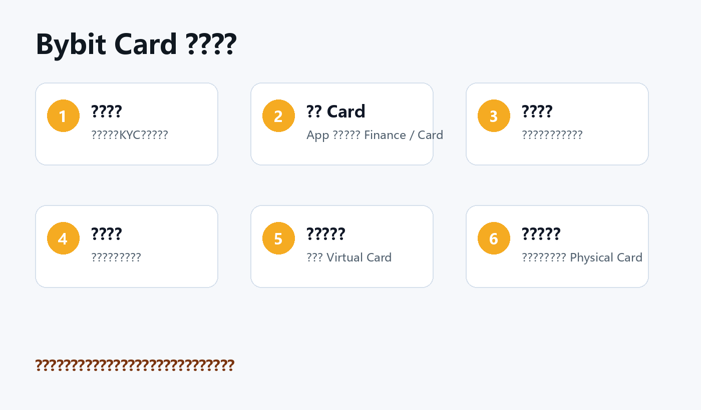 Bybit Card 申请流程图